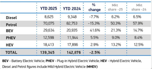 SMMT vehicle registration data January 2025