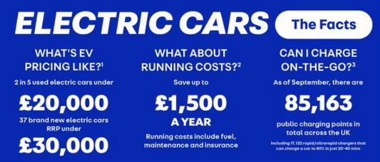 DfT-backed facts campaign to dispel myths and unfounded negativity surrounding ZEV