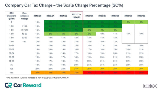 BiK tax chart 2025