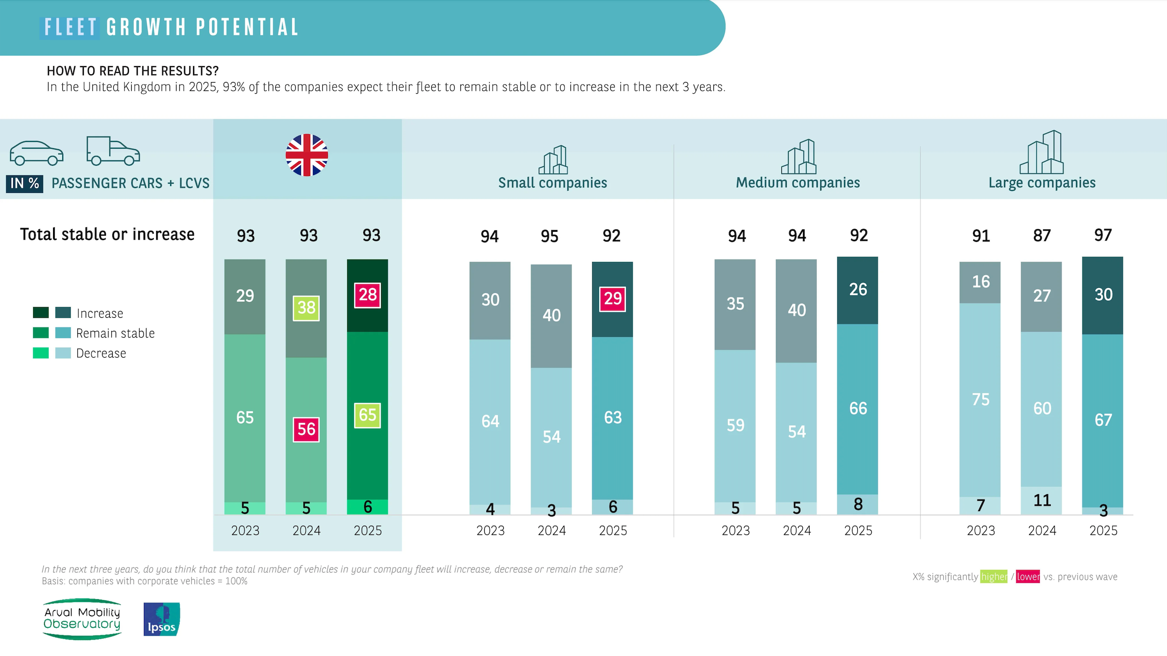 The 2025 Arval Mobility Observatory Fleet Barometer – key findings ...