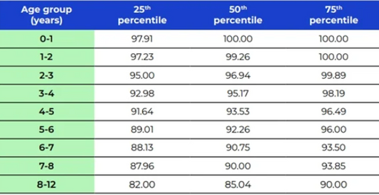 Major UK study shows strong EV battery health even at high mileages