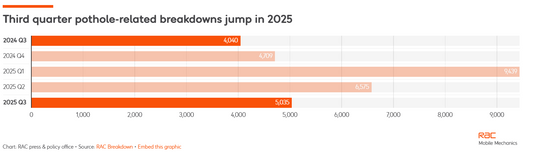 Fast facts and stats