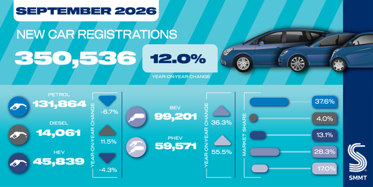 Electrified cars take 58.4% market share in September, legacy brands overtaken by Jaecoo, Tesla