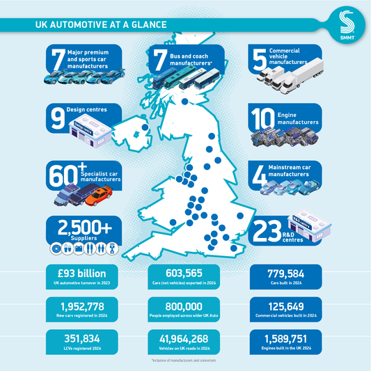UK automotive sector at a glance – SMMT