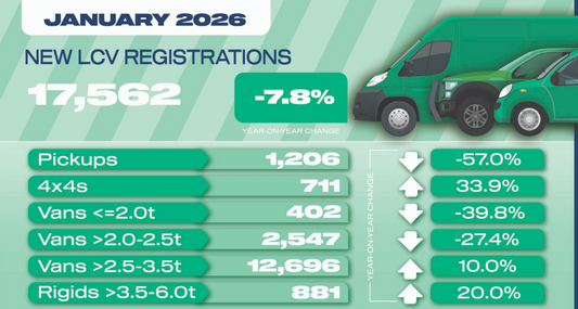 UK LCV market stumbles as EV targets loom larger